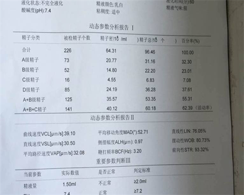 腺肌症试管病情加重